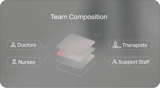 First Response Healthcare team composition breakdown featuring doctors, nurses, therapists, and support staff.